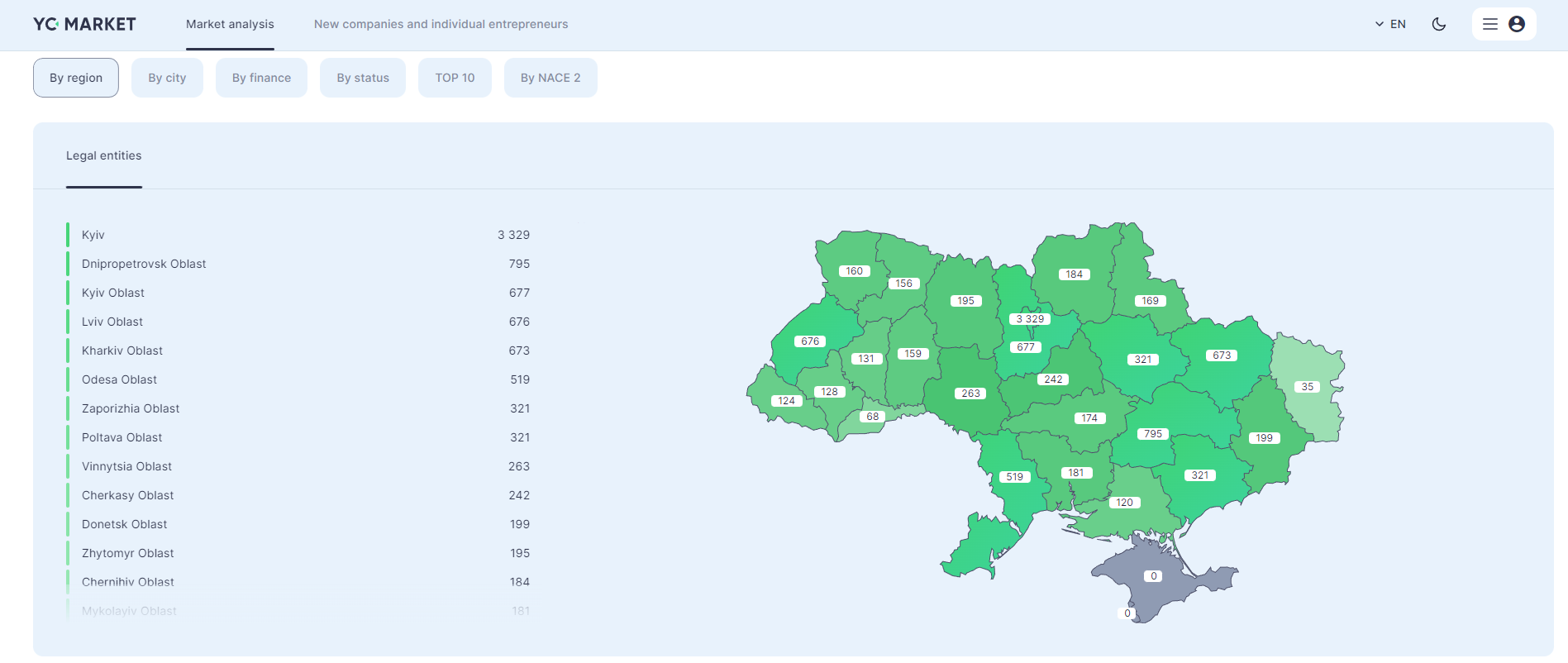 Distribution of companies by regions with "Construction" activity in Ukraine