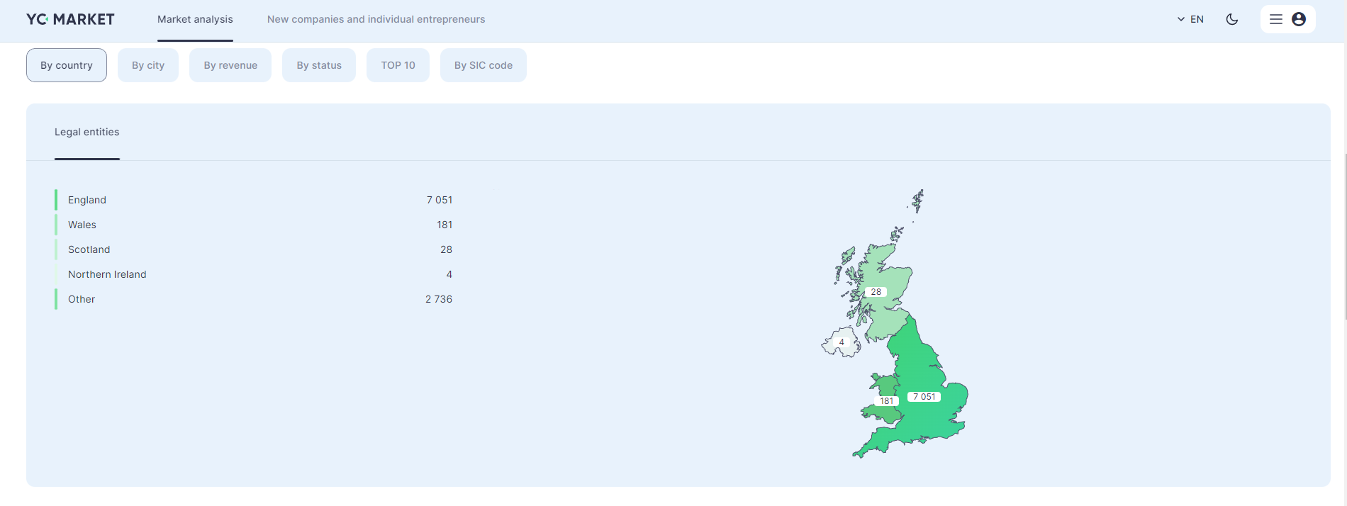 Distribution of companies by regions with "Construction" activity in the UK