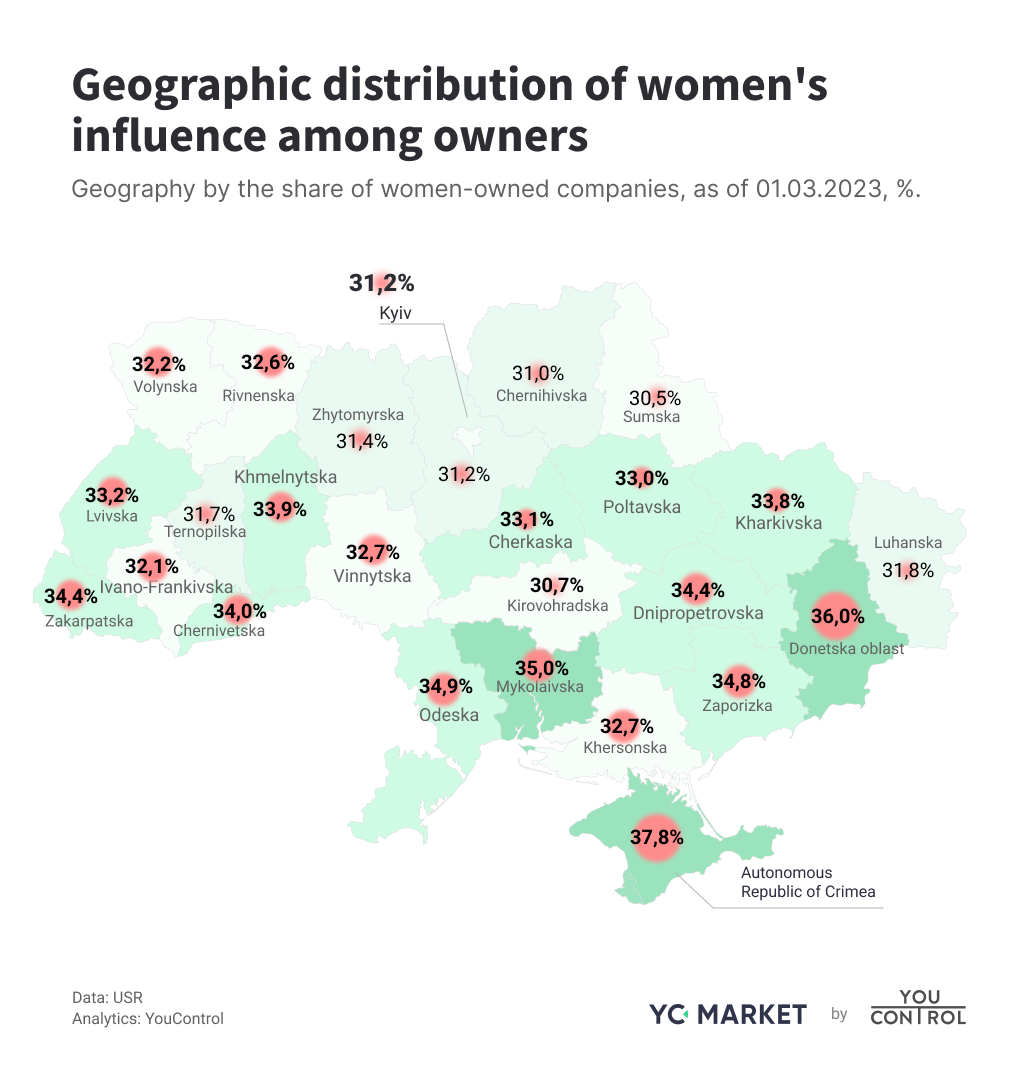 Geographic distribution of women's influence among owners