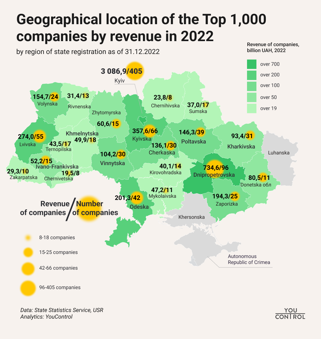 Geographical location of the Top 1,000 companies by revenue in 2022