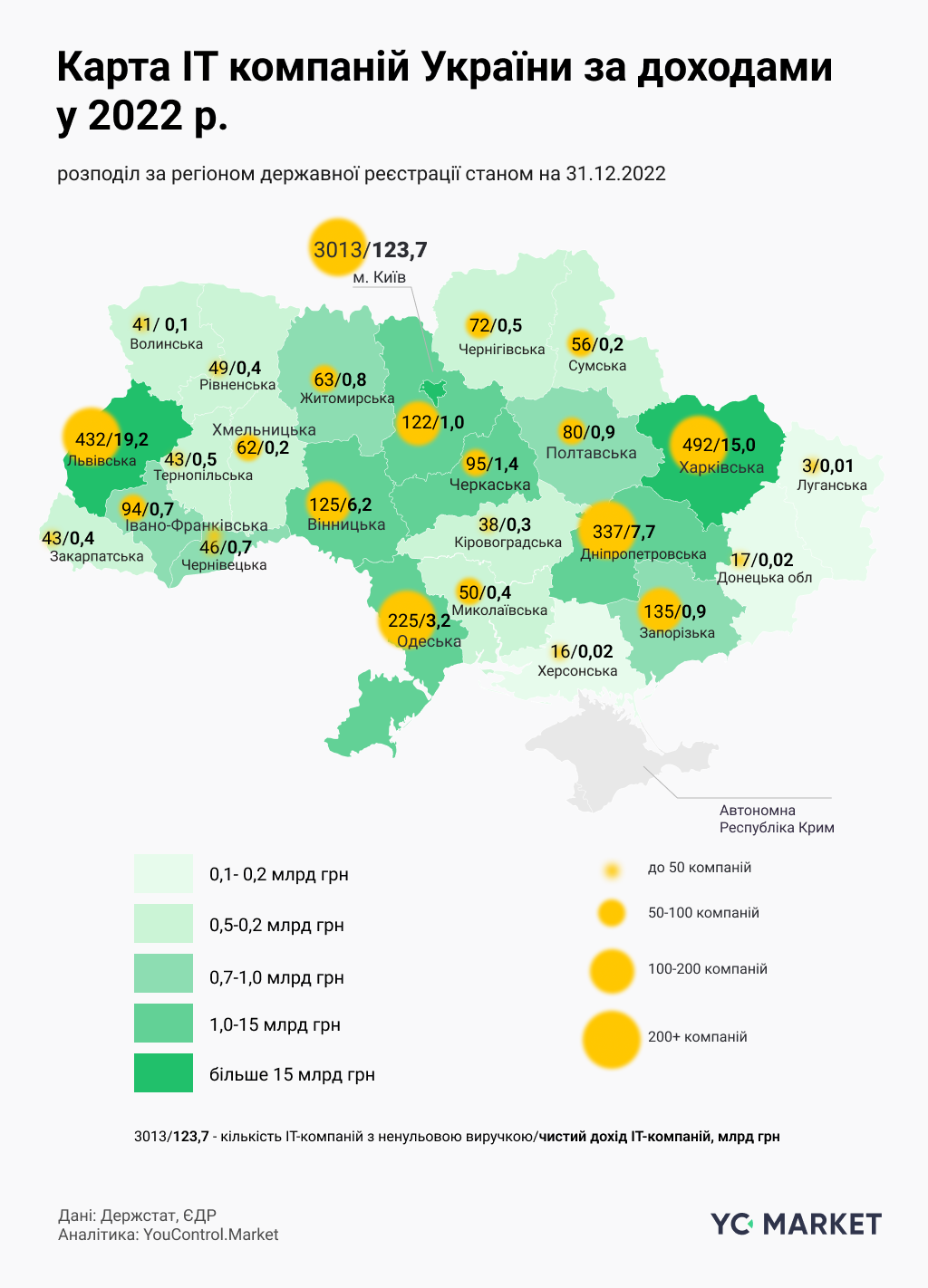 Карта ІТ-компаній України за доходами у 2022 р.