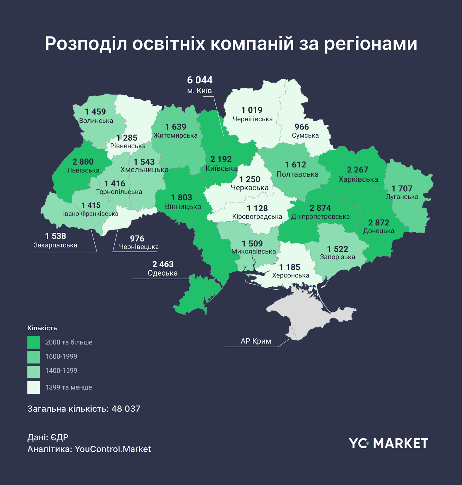 Регіональний розподіл