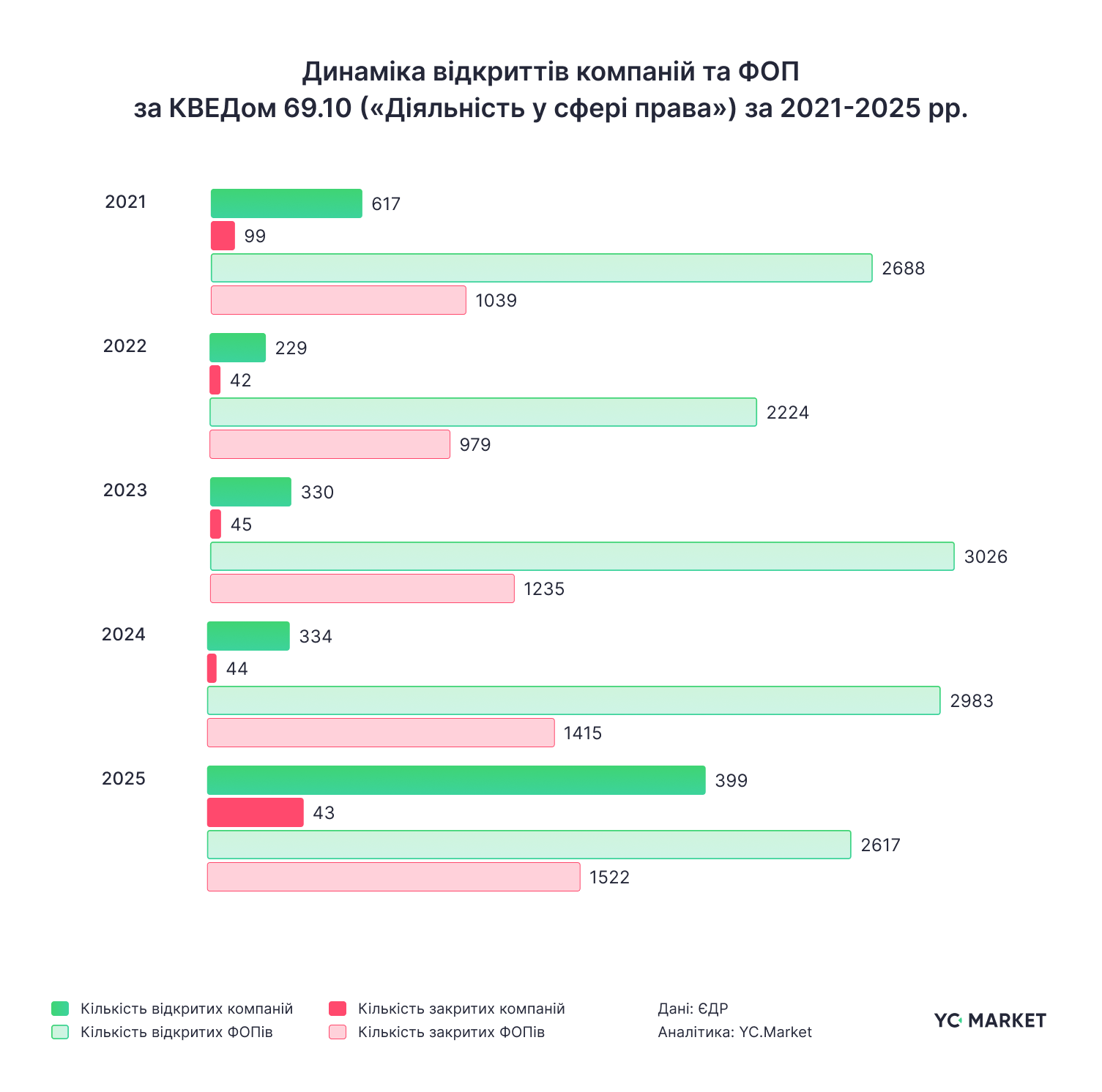 Динаміка відкриттів компаній