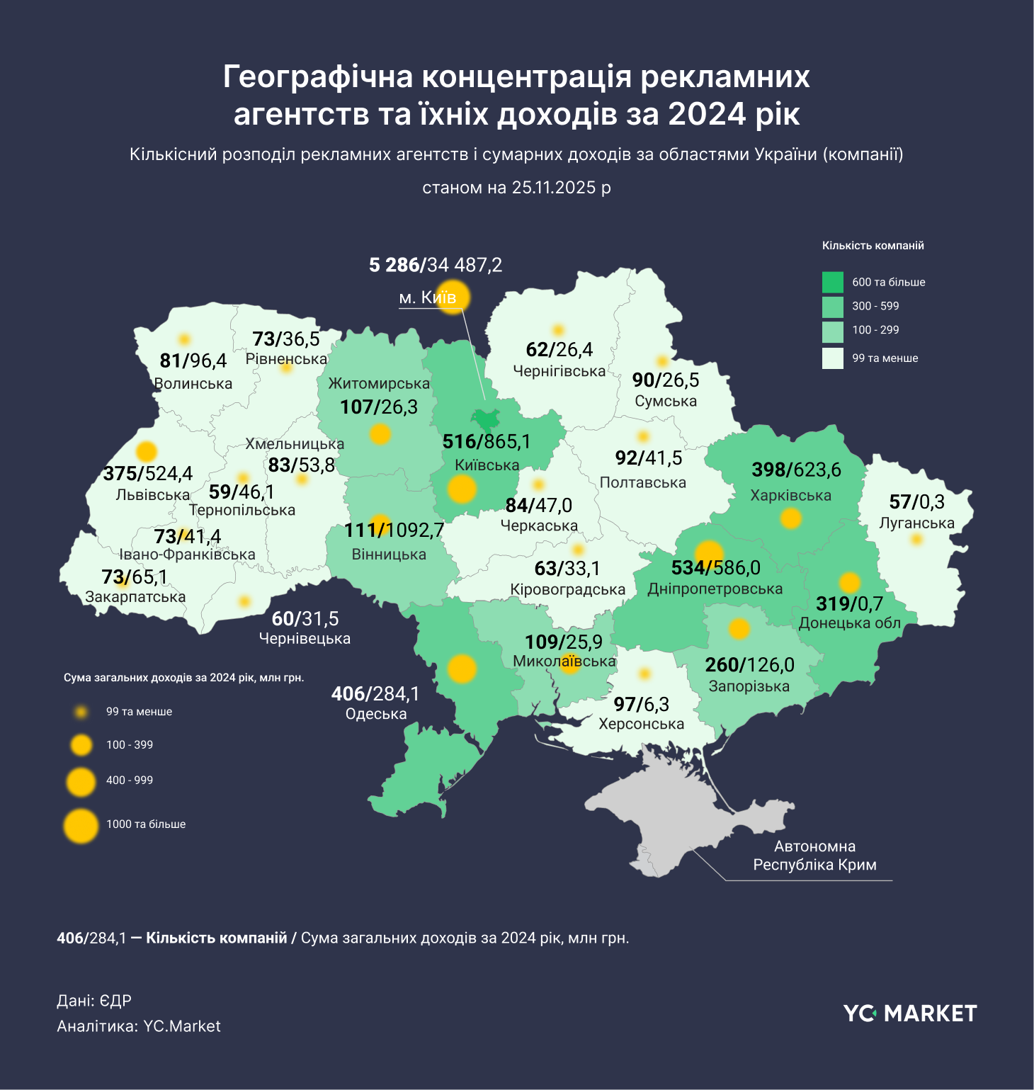 Географічний розподіл