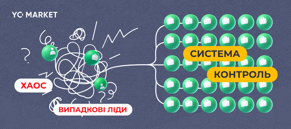 5 каналів пошуку клієнтів у 2026: від LinkedIn до партнерських мереж